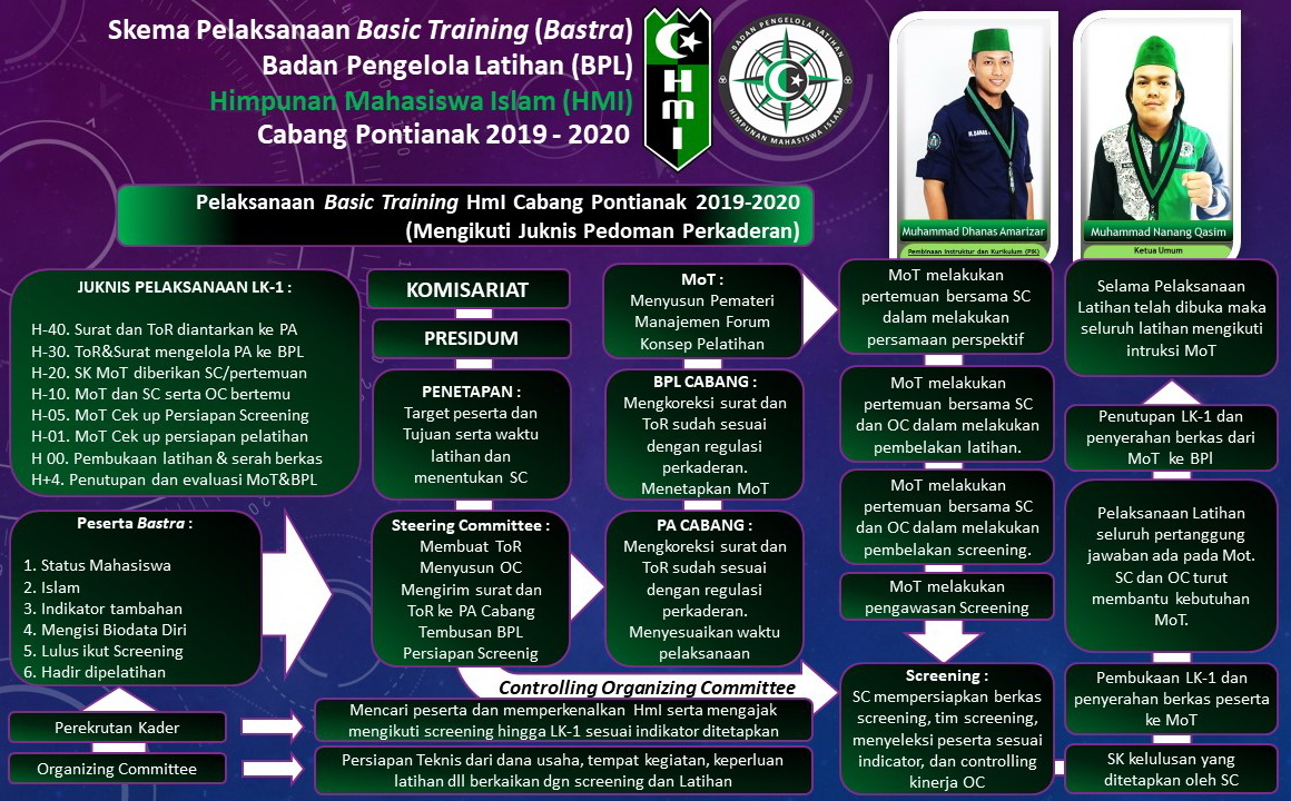 Program Kaderisasi HMI Kota Tangerang